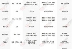 爆料郑州楼盘视频最新消息,揭秘神秘项目背后的真相